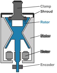 Low intertia 2 cross section