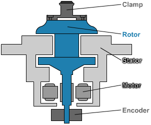 Compact cross section